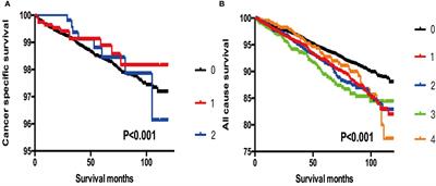 Clinical Characteristics-Assisted Risk Stratification for Extent of Thyroidectomy in Patients With 1–4 cm Solitary Intrathyroidal Differentiated Thyroid Cancer